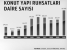 Konutta rekor y�kseli�