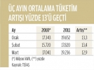 Mart rekor k�rd�