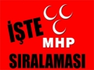 ��te MHP listesi