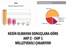 920 sand�k a��ld�