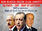 Bu pazar se�im olsa anketi