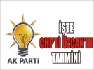 Ak Parti�nin yerel se�im aday�n� kim belirler?