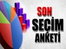��te Bolu'nun son se�im ankleti!!