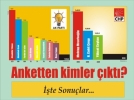 ��te anketten ��kan isimler