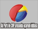Ak Parti�nin se�im anketinden fla� sonu� ��kt�!