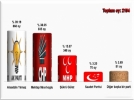 Ankette yak�n takip