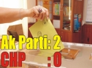 CHP sand�kta yine ma�lup!