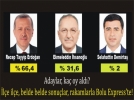 ��te tarihi se�imin Bolu sonu�lar� 