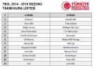 Pota Beyi�nin fikst�r� belli oldu