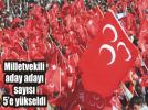 MHP�de yar�� k�z��t�