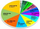 Ak Parti anketinde k�yas�ya rekabet