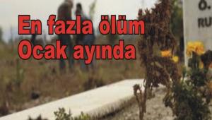 BOLU'DA 2014 YILINDA KA� K��� �LD�