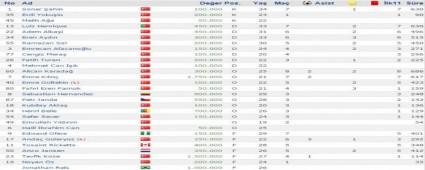 �LK 7 HAFTADA BOLUSPOR...