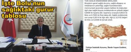 T�rkiye'nin sa�l�kta ba�ar�l� ikinci ili Bolu