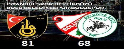 Pota Beyi sezonu k�t� a�t�: 68-81