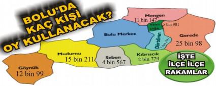 BOLU'DA KA� K��� OY KULLANACAK?