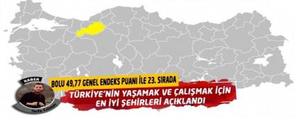 BOLU 49,77 GENEL ENDEKS PUANI �LE 23. SIRADA