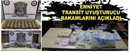 EMN�YET TRANS�T UYU�TURUCU RAKAMLARINI A�IKLADI