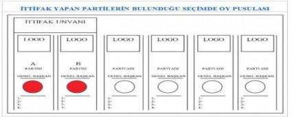 ��te 2019 se�imlerinde kullan�lacak oy pusulas�!