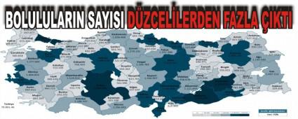 BOLULULARIN SAYISI D�ZCEL�LERDEN FAZLA �IKTI