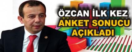 �ZCAN �LK KEZ ANKET SONUCU A�IKLADI