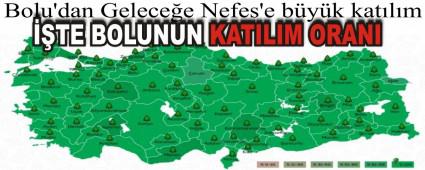 ��TE BOLUNUN KATILIM ORANI