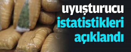 ��TE BOLU\'DAK� UYU�TURUCU �STAT�ST�KLER�