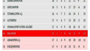BOLUSPOR �LK YARIYI D��ME HATTINDA TAMAMLADI