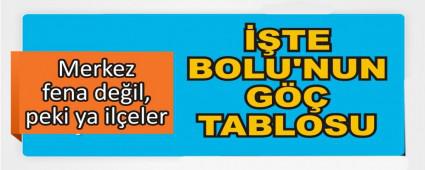 Merkez fena de�il, peki ya il�eler