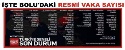 ��TE BOLU\'DAK� RESM� VAKA SAYISI