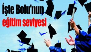 T��K Bitirilen E�itim D�zeyi �statistiklerini A��klad�