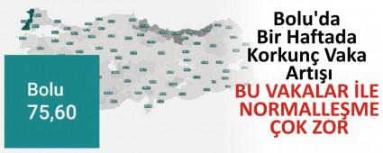 Bolu\'da Bir Haftada Korkun� Vaka Art���