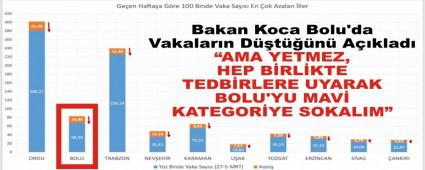 Bakan Koca Bolu\'da Vakalar�n D��t���n� A��klad�