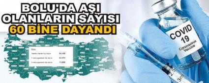 BOLU\'DA A�I OLANLARIN SAYISI 60 B�NE DAYANDI