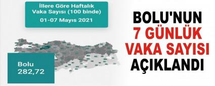 BOLU\'NUN 7 G�NL�K VAKA SAYISI A�IKLANDI