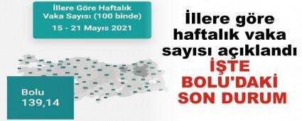 ��TE BOLU\'DAK� SON DURUM