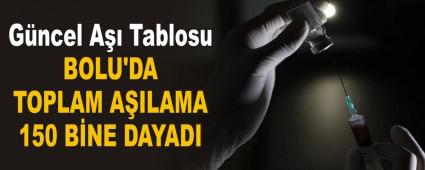 BOLU\'DA TOPLAM A�ILAMA 150 B�NE DAYADI