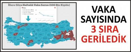 VAKA SAYISINDA 3 SIRA GER�LED�K