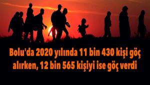 ��TE BOLU\'NUN G�� �STAT�ST�KLER�