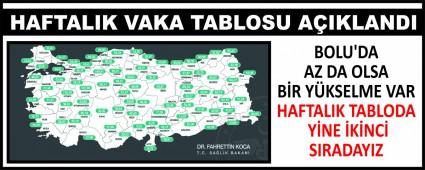 HAFTALIK VAKA TABLOSU A�IKLANDI