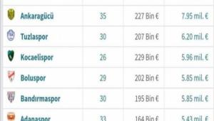 L�G�N EN DE�ERL�LER� BELL� OLDU