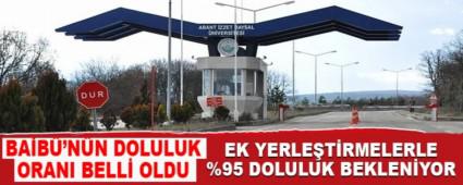 BA�B�\'N�N DOLULUK ORANI BELL� OLDU