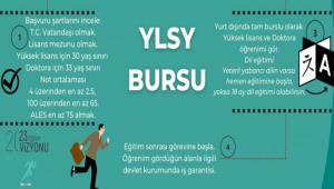 358 ��RENC�, L�SANS�ST� ��REN�M ���N YURT DI�INA G�NDER�LECEK