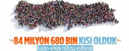 T�RK�YE N�FUSU 84 M�LYON 680 B�N 273 K��� OLDU