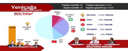 YEN��A�A SE��M SONU�LARI