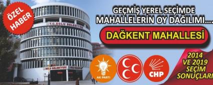 DA�KENT MAHALLES�NDE 2014 VE 2019 SE��MLER�NDE K�M NE KADAR OY ALDI?