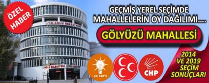 G�LY�Z� MAHALLES�NDE 2014 VE 2019 SE��MLER�NDE K�M NE KADAR OY ALDI