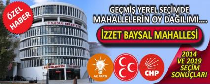�ZZET BAYSAL MAHALLES�\'NDE 2014 VE 2019 SE��MLER�NDE K�M NE KADAR OY ALDI?