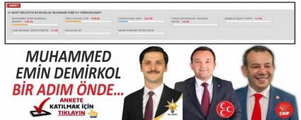 MUHAMMED EM�N DEM�RKOL B�R ADIM �NDE�