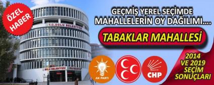 TABAKLAR MAHALLES�\'NDE 2014 VE 2019 SE��MLER�NDE K�M NE KADAR OY ALDI?